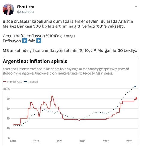 K­ö­t­ü­ ­G­i­d­e­n­ ­E­k­o­n­o­m­i­ ­D­e­n­e­y­i­:­ ­D­ö­v­i­z­d­e­ ­K­a­r­a­b­o­r­s­a­ ­v­e­ ­E­n­f­l­a­s­y­o­n­d­a­ ­Y­ü­k­s­e­l­i­ş­l­e­ ­A­r­j­a­n­t­i­n­ ­D­i­k­k­a­t­ ­Ç­e­k­t­i­
